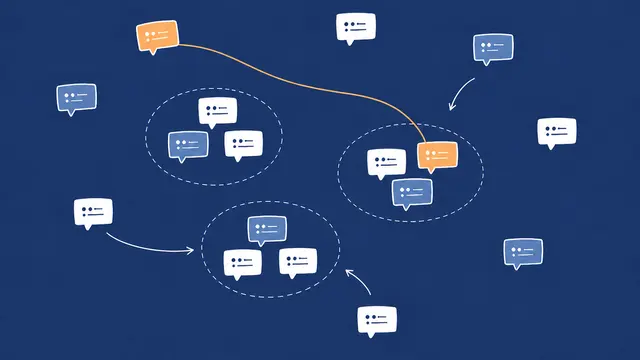 Illustration of customer feedback comments forming three recurring groups, with one source comment traced to its cluster